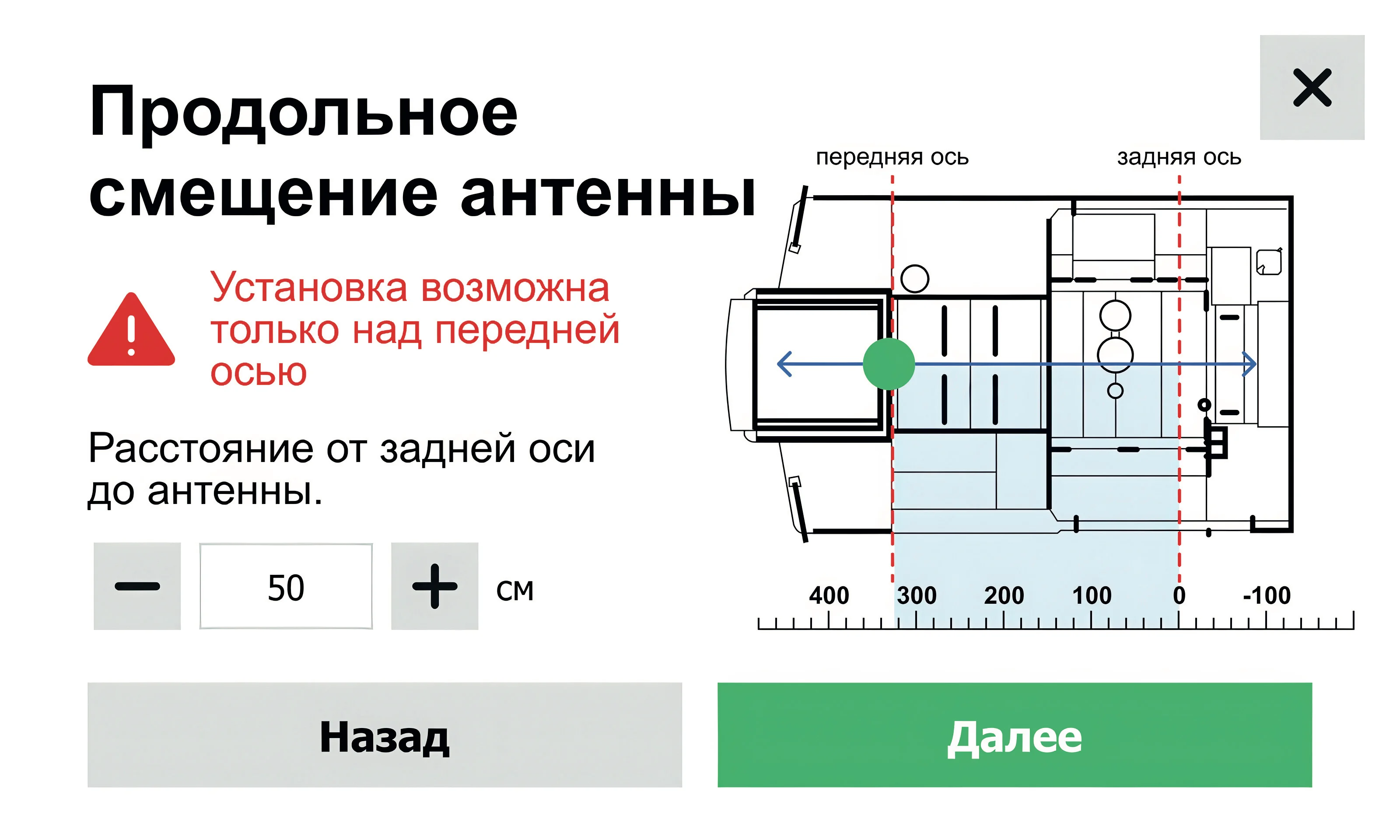 Рисунок 51. Профиль техники. Продольное смещение антенны